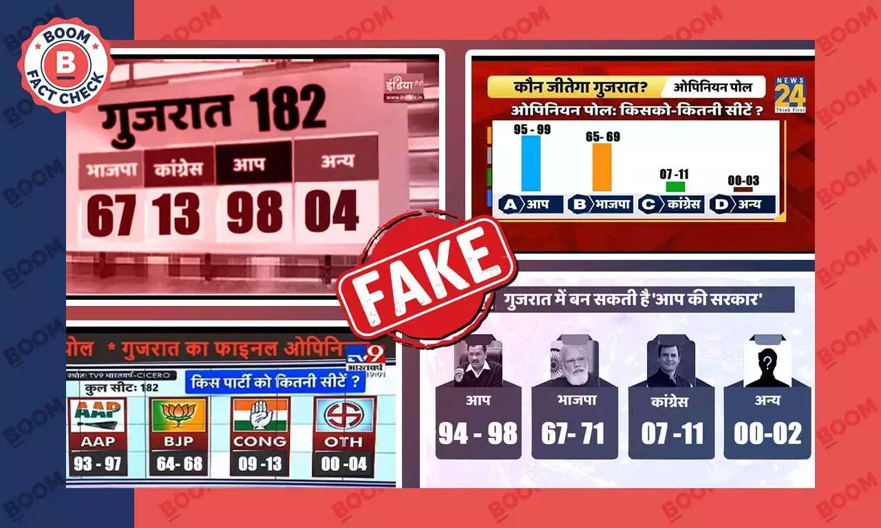 গুজরাত ভোট: আপ জয়লাভের ভবিষ্যদ্বাণী করা জনমত সমীক্ষার গ্রাফিক ভুয়ো গুজরাত ভোট: আপ জয়লাভের ভবিষ্যদ্বাণী করা জনমত সমীক্ষার গ্রাফিক ভুয়ো